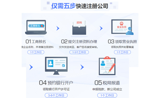 鄭州有限合伙企業(yè)注冊(cè)的流程