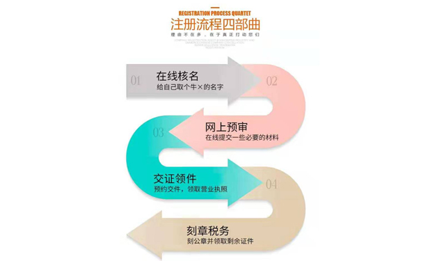 鄭州管城區(qū)政務服務網(wǎng)怎樣查詢辦理進度