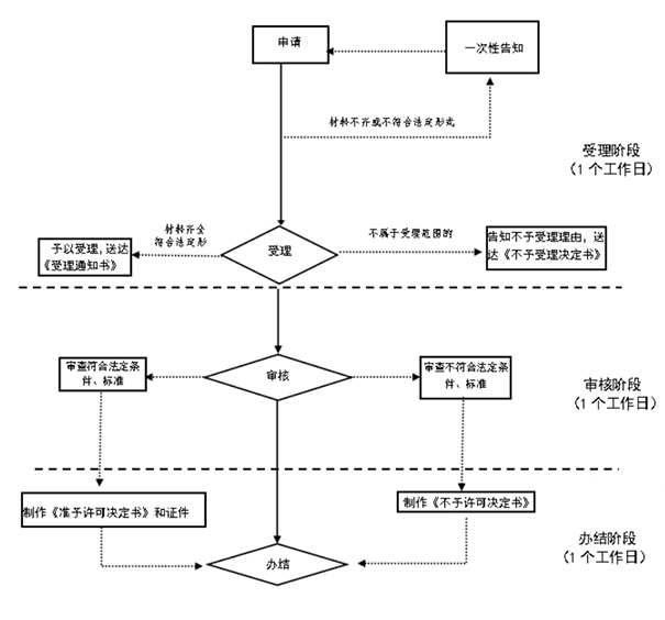 鄭州經開區(qū)有限責任公司變更為股份公司流程