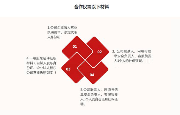 idc許可證申請要求二：材料是否完整，撰寫是否規(guī)范